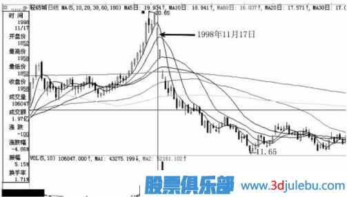 跌停板出貨是一只股票下跌開(kāi)始的最大風(fēng)險