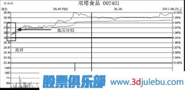 如何分析股票第二天會(huì )不會(huì )漲停