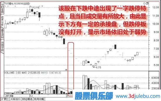 怎么分析連續出現一字板跌停的股票