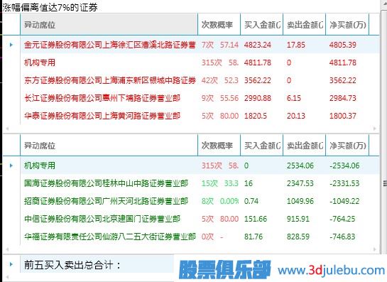 什么樣的漲停板可以追？