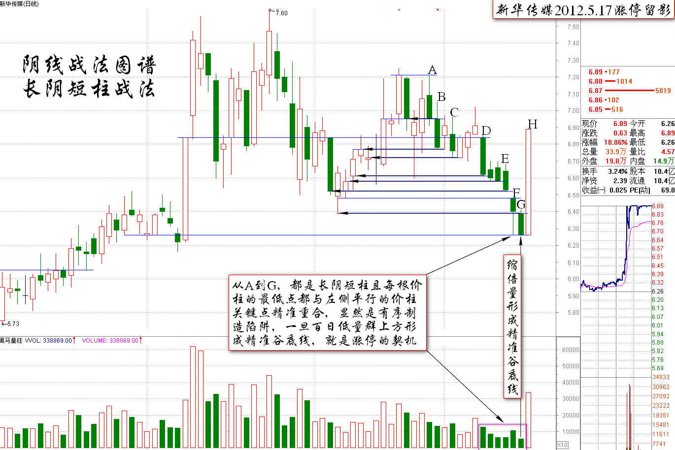 長(cháng)陰短柱的漲停密碼<a href=http://www.xinzhai8.com/jszb/K/ target=_blank class=infotextkey>K線(xiàn)圖</a>解