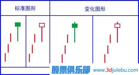 吊頸線(xiàn)<a href=http://www.xinzhai8.com/jszb/K/ target=_blank class=infotextkey>K線(xiàn)圖</a>的<a href=http://www.xinzhai8.com/cgjq/zs/ target=_blank class=infotextkey><a href=http://www.xinzhai8.com/GPRM/sy/927.html target=_blank class=infotextkey>止損</a></a>策略