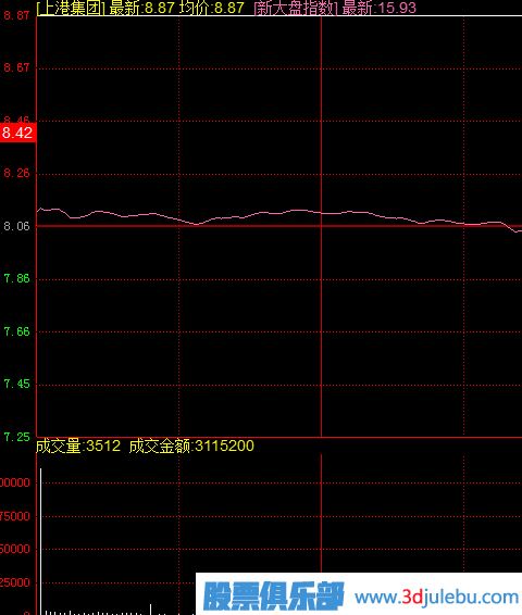 什么樣的漲停板可以追？開(kāi)盤(pán)無(wú)量封漲停與放量封漲停