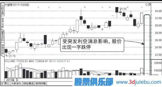 怎么分析連續出現一字板跌停的股票