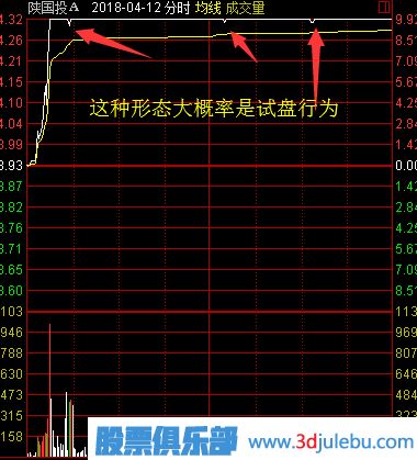 股票漲停后途中又打開(kāi)漲停板意味著(zhù)什么？又該如何分析？