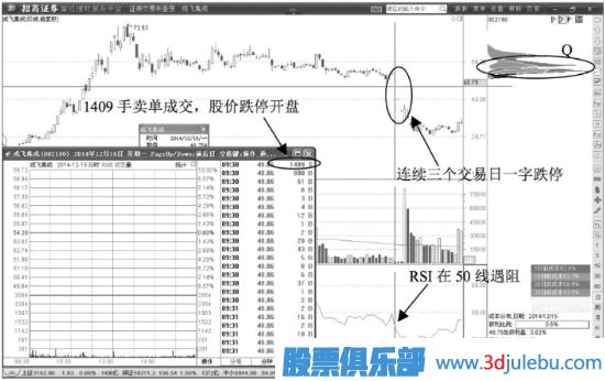 無(wú)量跌停的一字板意味著(zhù)什么？