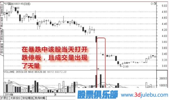 下跌走勢中放量打開(kāi)的跌停板能<a href=http://www.xinzhai8.com/cgjq/mr/ target=_blank class=infotextkey>買(mǎi)入</a>嗎？