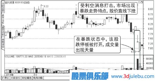 下跌走勢中放量打開(kāi)的跌停板能買(mǎi)入嗎？