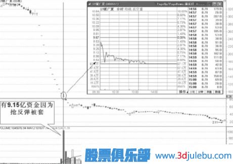 連續漲停的股票怎么把握機會(huì )
