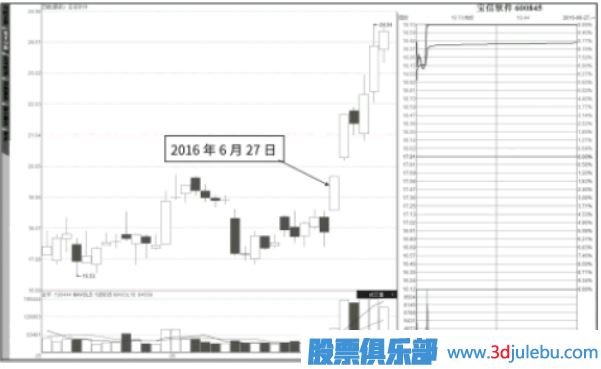 搶漲停案例綜合解讀-連續漲停翻越籌碼被套區的漲停板