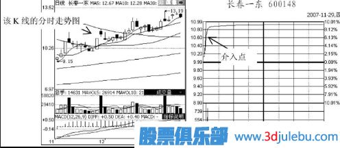 短線(xiàn)追漲停板的技巧