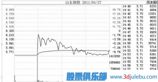 跌停板出貨是一只股票下跌開(kāi)始的最大風(fēng)險
