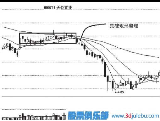 跌破矩形整理<a href=http://www.xinzhai8.com/cgjq/zs/ target=_blank class=infotextkey><a href=http://www.xinzhai8.com/GPRM/sy/927.html target=_blank class=infotextkey>止損</a></a>策略