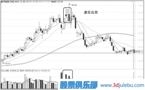 注意-這種頂部漲停板是主力誘多出貨