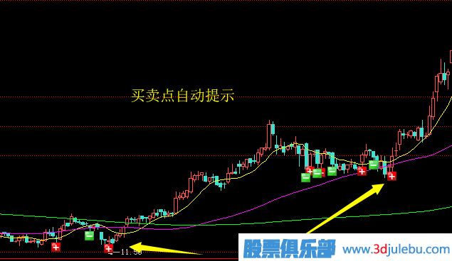 應該如何分析股票的賣(mài)點(diǎn)？止盈賣(mài)出法介紹