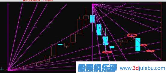 江恩理論-江恩角度線(xiàn)的止損技巧