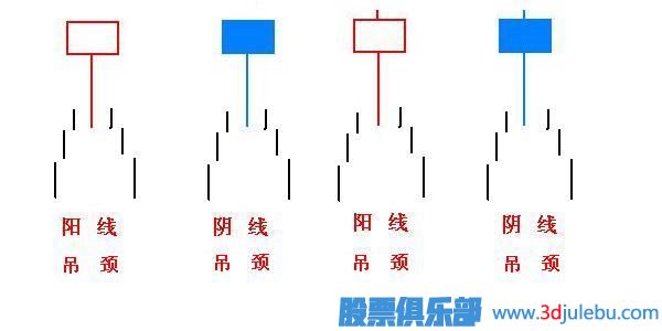 吊頸線(xiàn)K線(xiàn)圖的止損策略