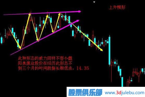 <a href=http://www.xinzhai8.com/cgjq/zs/ target=_blank class=infotextkey><a href=http://www.xinzhai8.com/GPRM/sy/927.html target=_blank class=infotextkey>止損</a></a>方法-跌破上升楔形止損策略