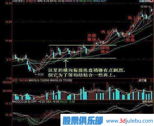 金牌操盤(pán)手深度剖析莊家洗盤(pán)伎倆，牢記幾個(gè)步驟，一擊識破莊家洗