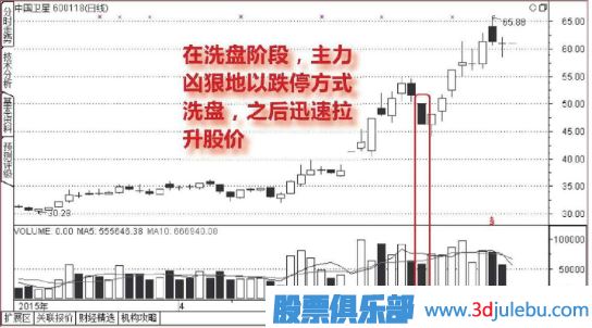 <a href=http://www.xinzhai8.com/GPRM/sy/1835.html target=_blank class=infotextkey>跌停板</a>洗盤(pán)形態(tài)介紹