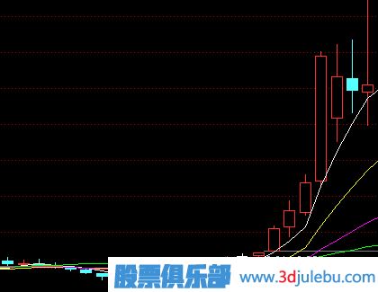 長(cháng)線(xiàn)大牛股的特征-怎么選出長(cháng)線(xiàn)大牛股-<a href=http://www.xinzhai8.com/cgjq/xg/ target=_blank class=infotextkey>選股</a>技巧大全