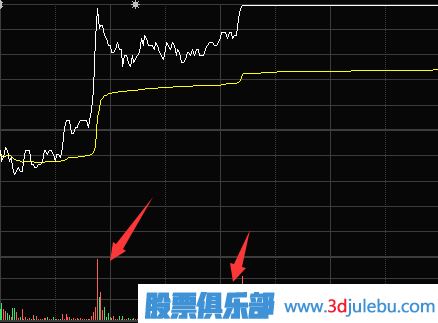 量比分析方法-<a href=http://www.xinzhai8.com/jsfx/fs/ target=_blank class=infotextkey>分時(shí)圖</a>成交量放大