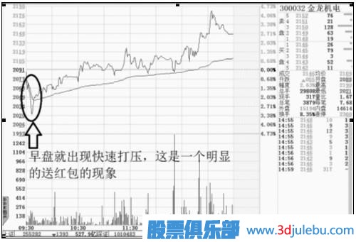 四特征判強勢股和介入時(shí)機