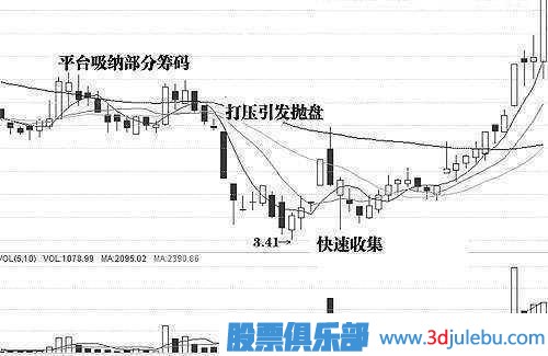 金牌操盤(pán)手深度剖析莊家洗盤(pán)伎倆，牢記幾個(gè)步驟，一擊識破莊家洗