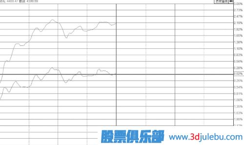 放量型一字漲停板的后市分析