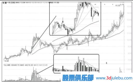 股票要漲停前有什么特征？如何<a href=http://www.xinzhai8.com/jsfx/ target=_blank class=infotextkey>技術(shù)分析</a>要漲停的股票