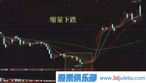 金牌操盤(pán)手深度剖析莊家洗盤(pán)伎倆，牢記幾個(gè)步驟，一擊識破莊家洗