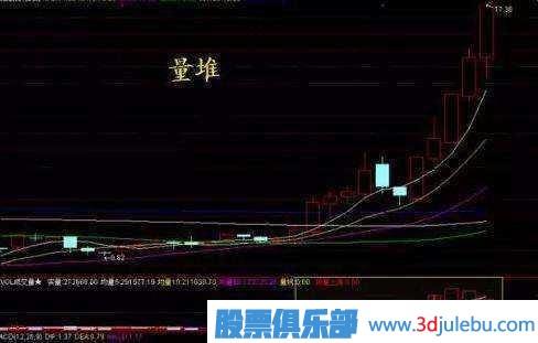 金牌操盤(pán)手深度剖析莊家洗盤(pán)伎倆，牢記幾個(gè)步驟，一擊識破莊家洗