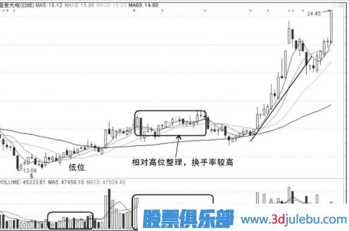 漲停板的買(mǎi)入和<a href=http://www.xinzhai8.com/cgjq/mc/ target=_blank class=infotextkey>賣(mài)出</a>的操作技巧
