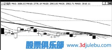 漲停分析-如何判斷急跌后的股票是否會(huì )有漲停