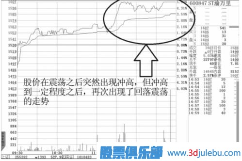 四特征判強勢股和介入時(shí)機