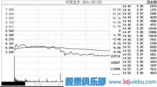注意了！遇到這幾種跌停板必須<a href=http://www.xinzhai8.com/cgjq/mc/ target=_blank class=infotextkey>賣(mài)出</a>股票