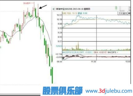 什么樣的漲停板應該回避和<a href=http://www.xinzhai8.com/cgjq/mc/ target=_blank class=infotextkey>賣(mài)出</a>