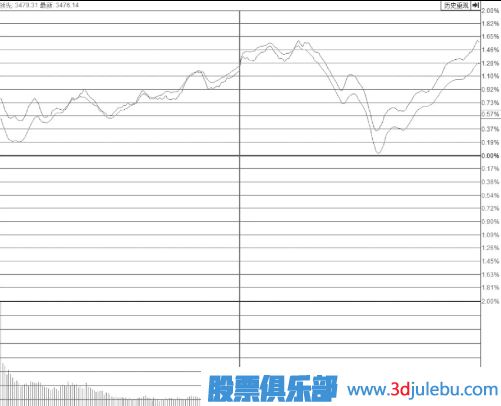 尾盤(pán)突然打開(kāi)漲停板的個(gè)股意味著(zhù)什么？