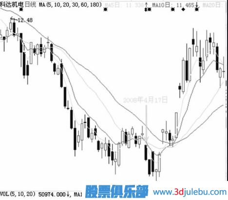 不同位置的跌停板有著(zhù)不一樣的理解