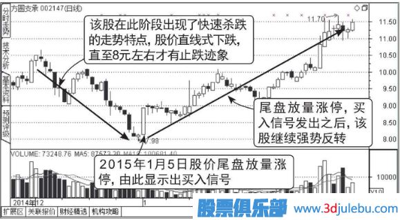 股票尾盤(pán)放量漲停意味著(zhù)什么