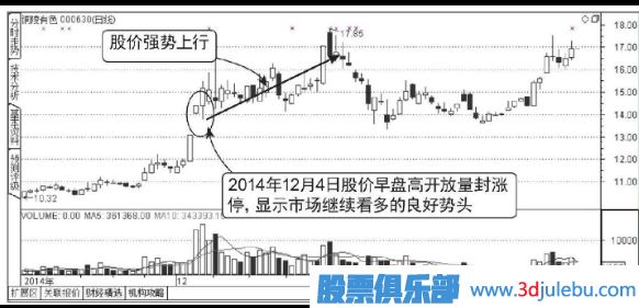 早盤(pán)放量漲停的后期走勢分析