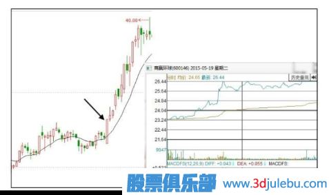 如何分析早盤(pán)<a href=http://www.xinzhai8.com/GPRM/sy/1819.html target=_blank class=infotextkey><a href=http://www.xinzhai8.com/GPRM/sy/1955.html target=_blank class=infotextkey>高開(kāi)</a></a>漲停的股票后期走勢-<a href=http://www.xinzhai8.com target=_blank class=infotextkey>股票基礎</a>知識