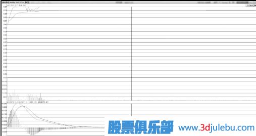 飆升中凹型洗盤(pán)<a href=http://www.xinzhai8.com/jsfx/zt/ target=_blank class=infotextkey><a href=http://www.xinzhai8.com/GPRM/sy/940.html target=_blank class=infotextkey>漲停</a></a>板形態(tài)技術(shù)特點(diǎn)
