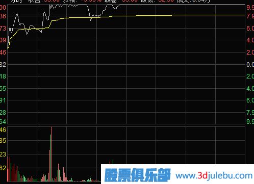 主力是如何通過(guò)漲停板來(lái)出貨的