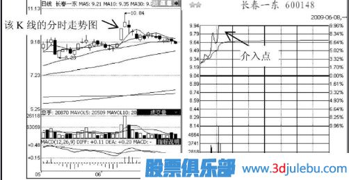 短線(xiàn)追漲停板的技巧