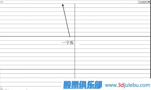 放量型一字漲停板的后市分析