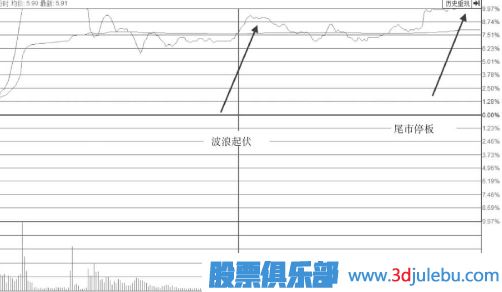 波浪型漲停板出現后我們應該多關(guān)注<a href=http://www.xinzhai8.com/jsfx/pk/ target=_blank class=infotextkey><a href=http://www.xinzhai8.com/GPRM/sy/937.html target=_blank class=infotextkey>盤(pán)口</a></a>后期走勢