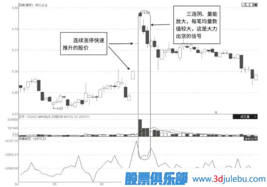 什么樣的漲停板是主力出貨？漲停板出貨和吸貨區別