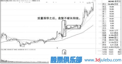 放量漲停股第二天走勢分析-放量加速漲停的操作方法