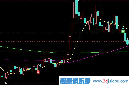 如何分析漲停板盤(pán)中被打開(kāi)？是出貨還是洗盤(pán)？